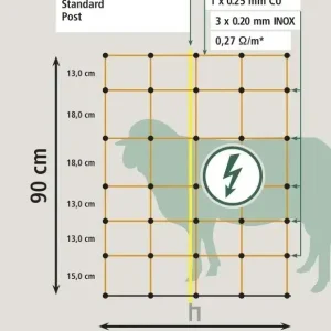 Schafnetz mit Doppelspitze, 50m x 90cm Kracherpreis