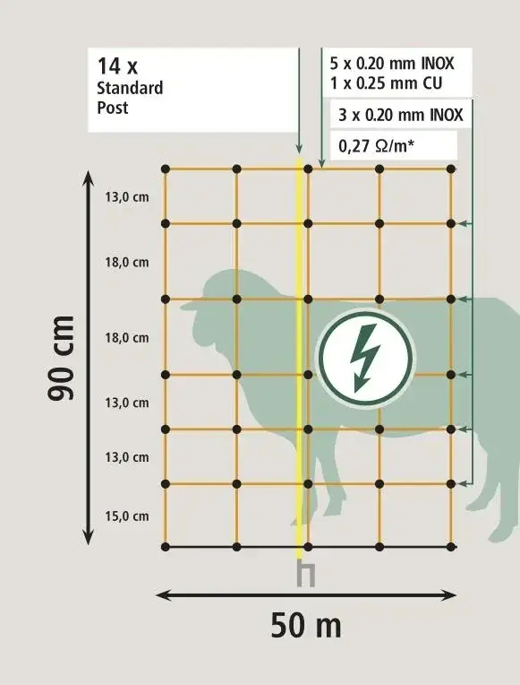 Schafnetz mit Doppelspitze, 50m x 90cm Kracherpreis